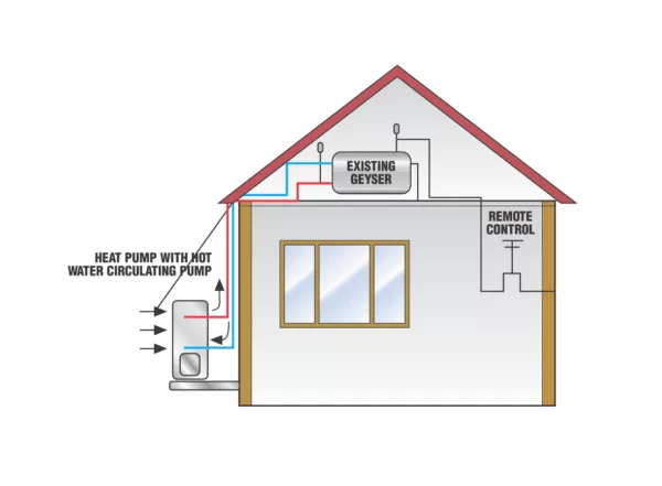 Alliance Heat Pump For Hot Water 3.2kW (100 to 150 Litres) - 2 | Aircon Hyper